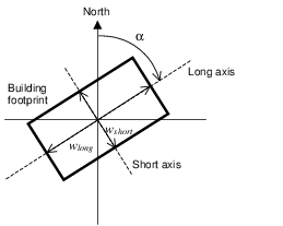 Footprint of a rectangular building showing variables used by the program to calculate surface-average wind pressure coefficients. The angle is the Azimuth Angle of Long Axis of Building. wshort/wlong is the Ratio of Building Width Along Short Axis to Width Along Long Axis.