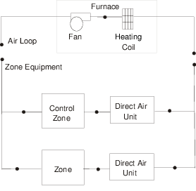 Schematic of Blow Through Furnace Model