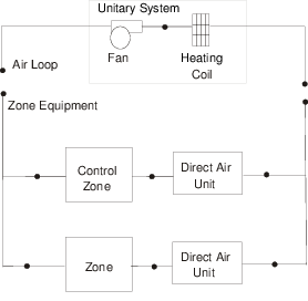 Schematic of Blow Through Heat-Only Unitary System