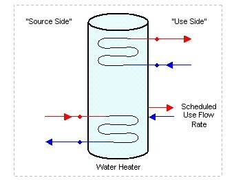 Water Heater Configuration