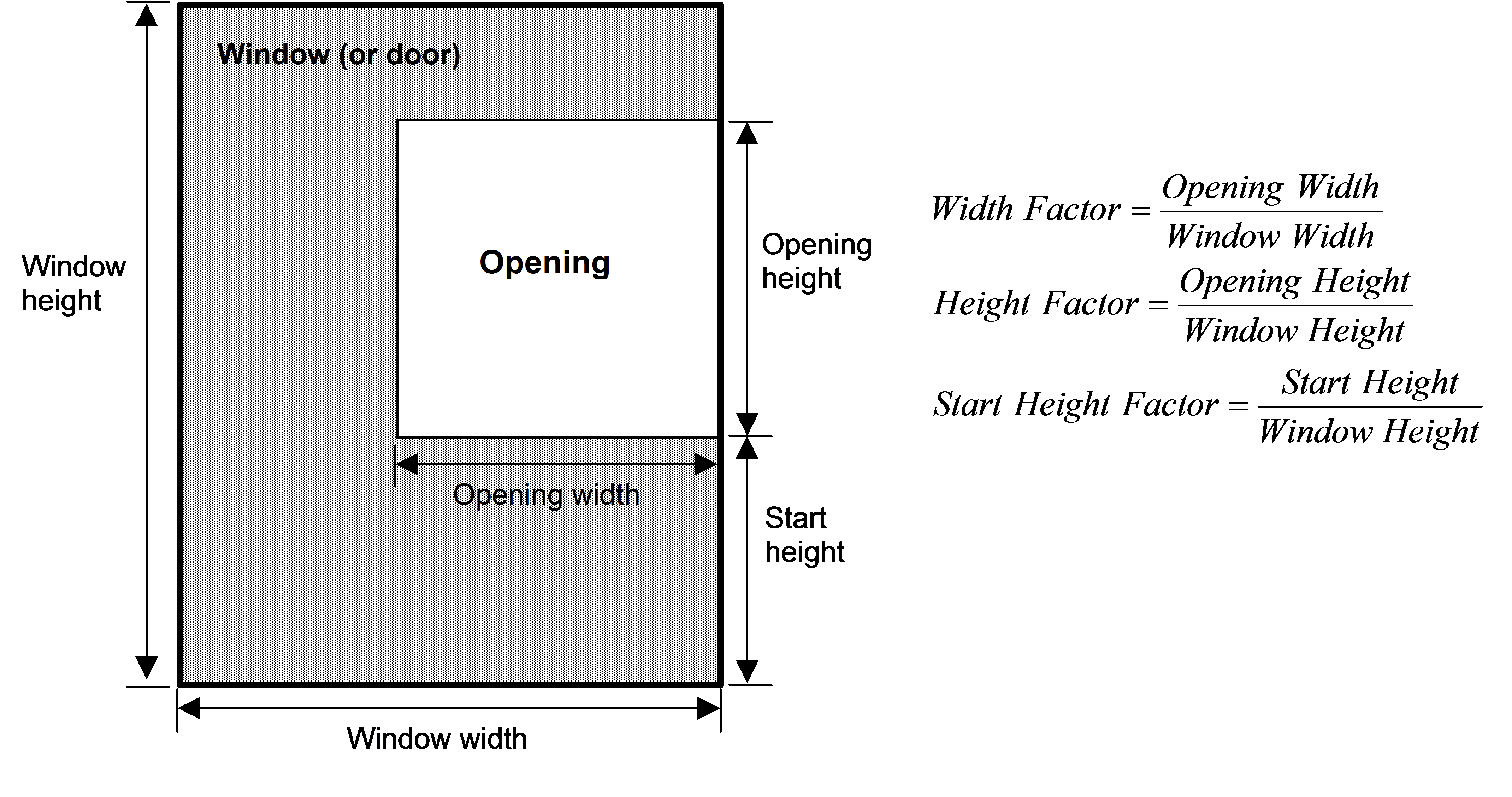 Window (or door) showing geometrical factors associated with an opening through which air flows.