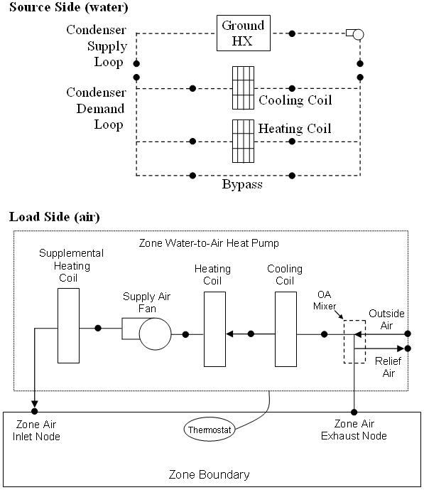 Zone Water to Air Heat Pump Schematic for a DrawThrough Configuration with Ground Heat Exchanger