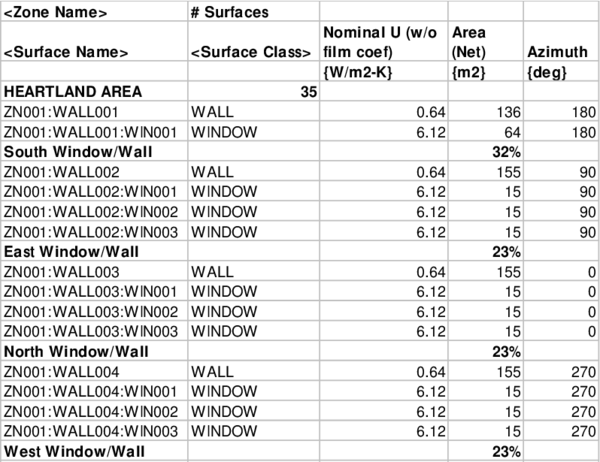 Surface Details with Window/Wall % calculated