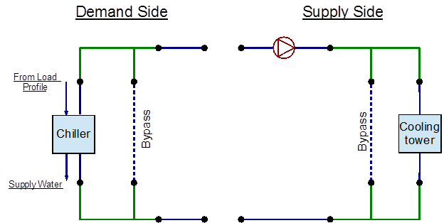 EnergyPlus line diagram for the condenser loop