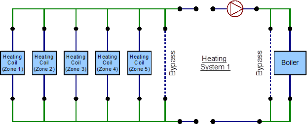 EnergyPlus line diagram for the heating loop