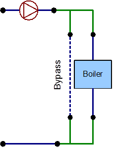 EnergyPlus line diagram for the supply side of the heating loop