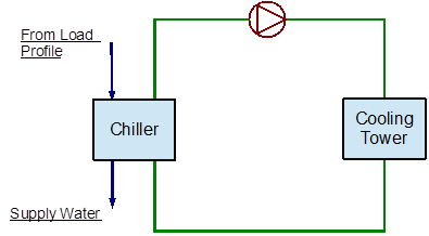 Simple line diagram for the condenser loop