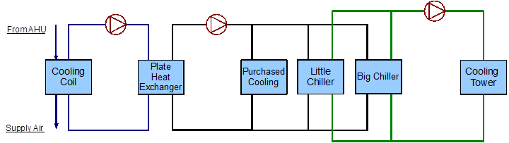 example-system-3-primary-secondary-pumping-plant-application-guide