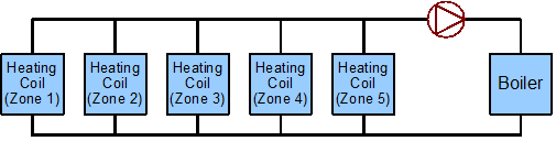 Simple line diagram for the heating loop