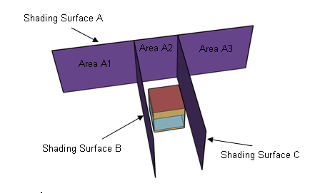 Solar Reflection From Shading Surfaces: Tips And Tricks For Using ...