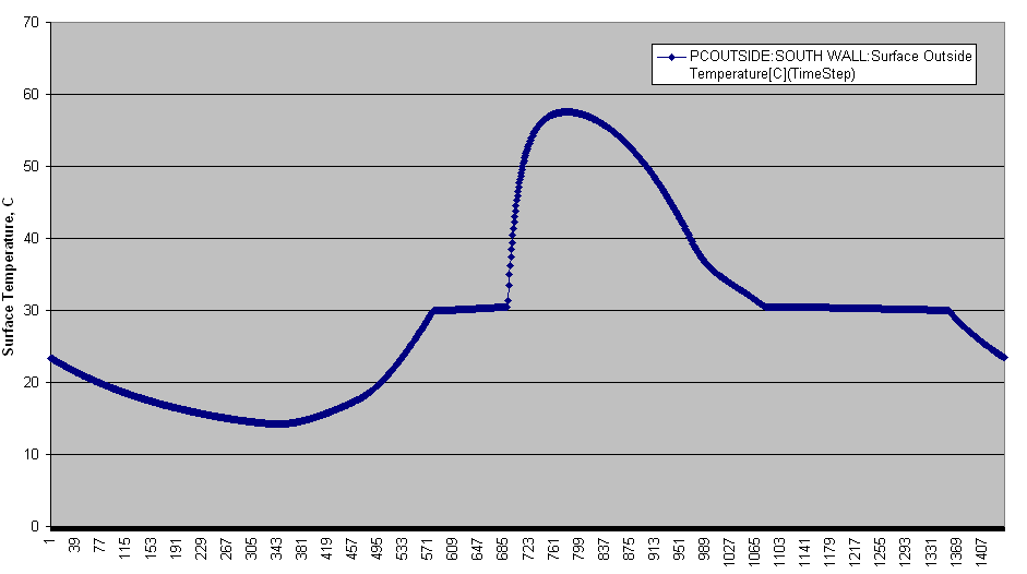 Description: Phase Change Graph OutsidePCM