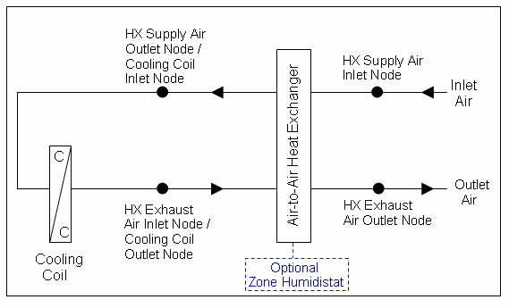 GenericHXAssisted_humidistat