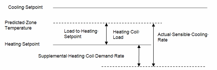 HiHumidControl