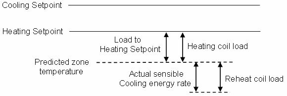 ZoneLoadSchematic2