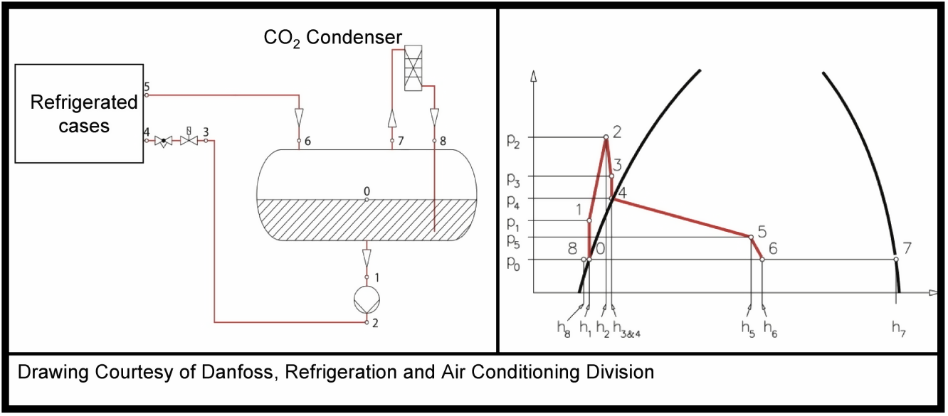 DanfossCO2cycle