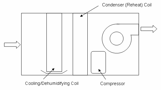 Dehumidifier_Schematic