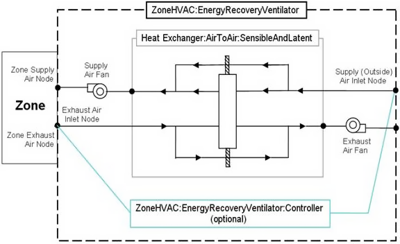 Schematic_StandAloneERV