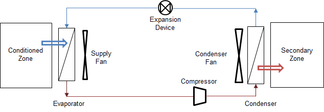 SchematicDXCoil