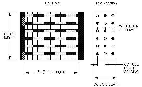 Figure104_GeometryofaCoolingCoilCC