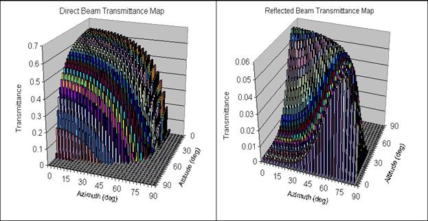 TransmittancePlotExample