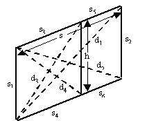 Slat cell showing geometry for calculation of view factors between the segments of the cell.