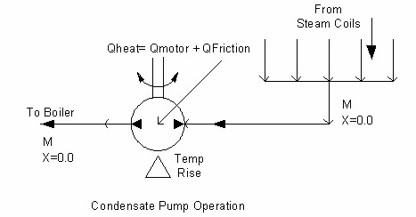 Schematic of Condensate Pump in Steam Loop