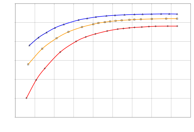 Belt Maximum Efficiency vs. Fan Shaft Power Input