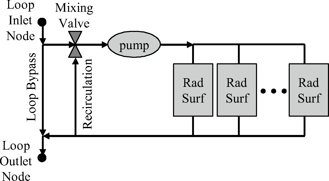Variable Temperature Low Temperature Radiant System Component Details