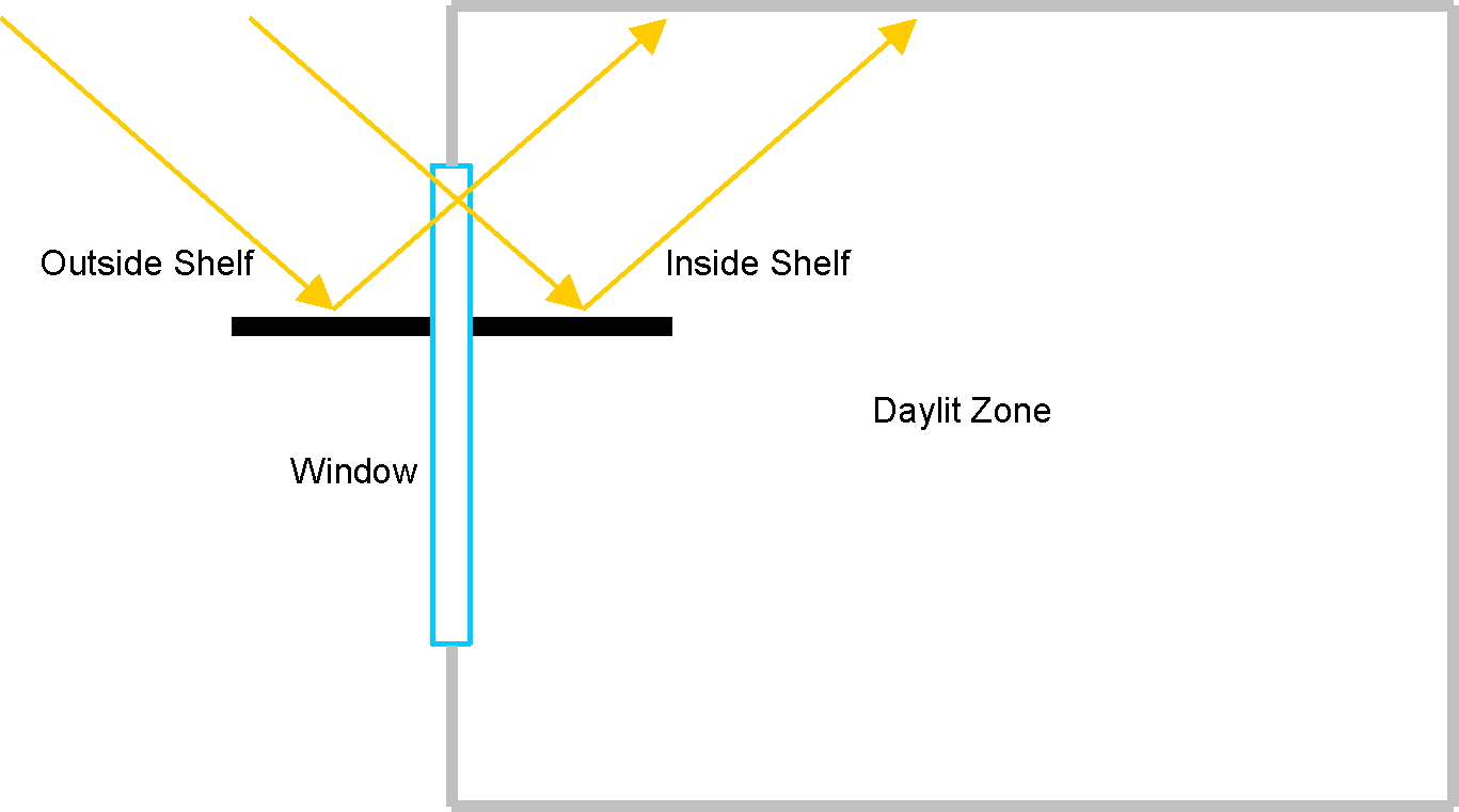 Daylighting Shelf Diagram