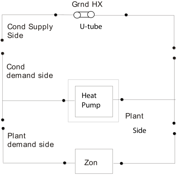 Schematic of EnergyPlus Ground Loop Heat Exchanger