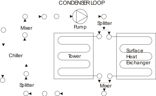 Surface Ground Heat Exchanger with other heat exchangers on condenser loop