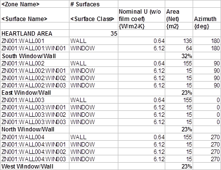 Surface Details with Window/Wall % calculated