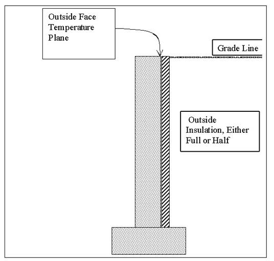 Basement Configuration