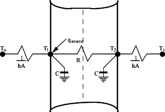 Two Node State Space Example with a Heat Source