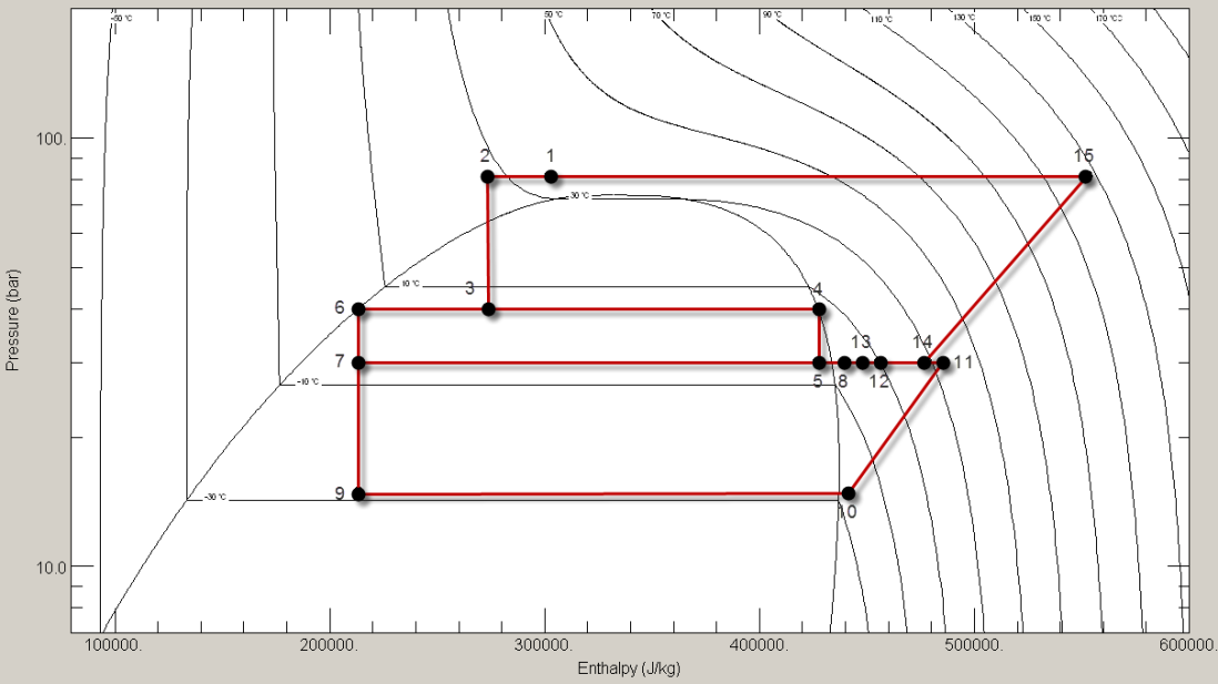 Pressure-Enthalpy (*p-H*) Diagram for the Transcritical CO$_{2}$ Booster Refrigeration Cycle.