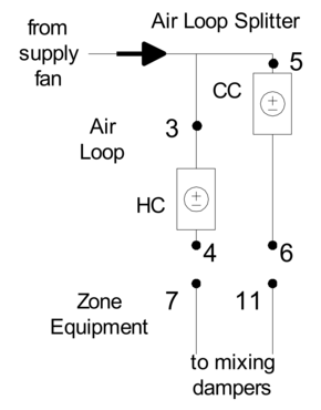 Air Loop/Zone Equipment Node Diagram