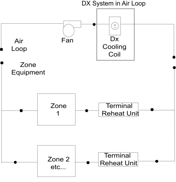 Schematic of CoilSystem:Cooling:DX Object in an Air Loop for a Blow Through Application