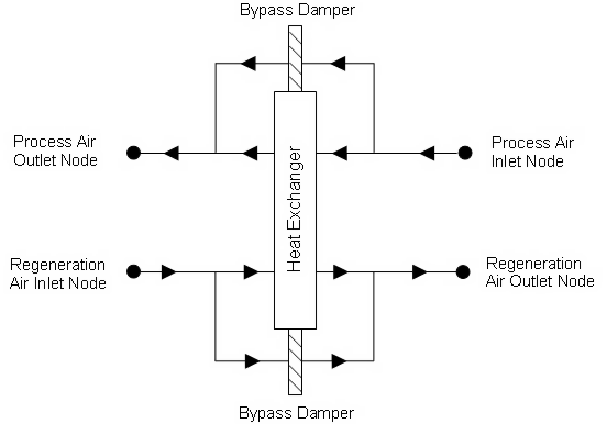 Schematic of the Balanced Flow Desiccant Heat Exchanger