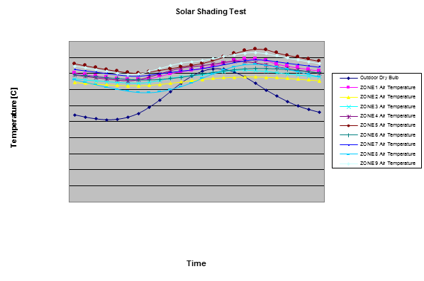 Example Chart from Standard Output File