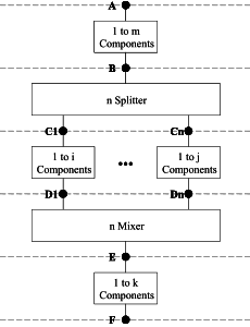 Branch Layout for Individual Plant Half-Loops