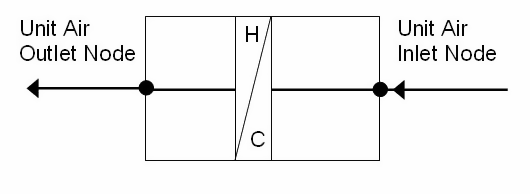 Schematic of AirTerminal:SingleDuct:ConstantVolume:Reheat Unit