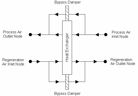 Schematic of the Balanced Flow Desiccant Heat Exchanger