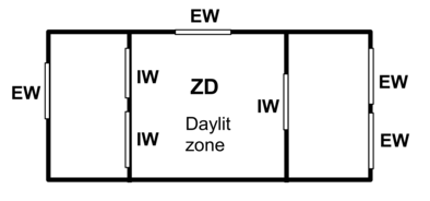 General configuration of daylighting through interior windows that can be calculated with EnergyPlus. IW = interior window, EW = exterior window.