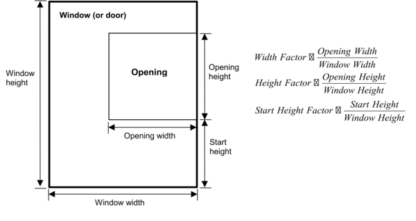 Window (or door) showing geometrical factors associated with an opening through which air flows.