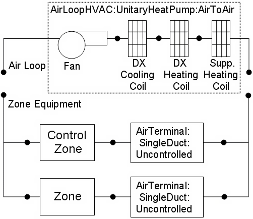 Schematic of EnergyPlus Unitary Air-to-Air Heat Pump (Blow Through Configuration)