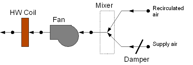 Series PIU Terminal Unit