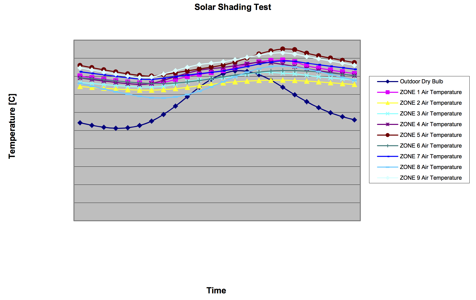 Example Chart from Standard Output File