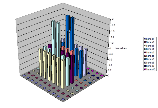 A 3D illuminance map for the tubular daylighting device file
