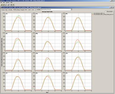 Solar radiation comparison - IWEC vs Weather Solar Model (Brisbane AUS)