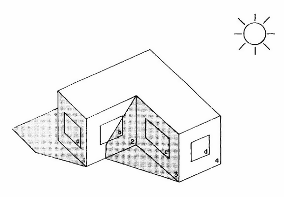 Overall Shadowing Scheme Depiction